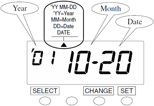 Seiko QR-350 Time Clock (change date - step 2)