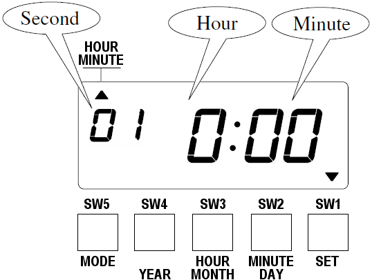 Seiko TP-10 Time Clock (change time - step 2)