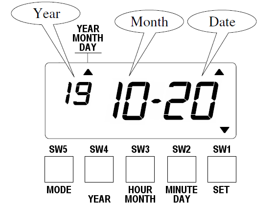 How to set the date on the Seiko TP-10 - Time Clocks Australia
