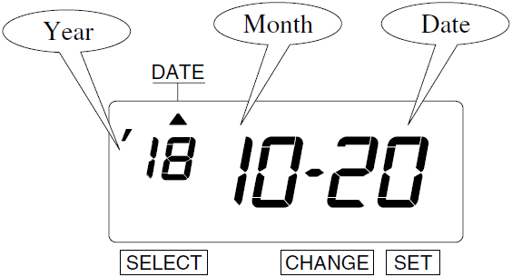 Seiko TP-5 Time Clock (change date - step 2)
