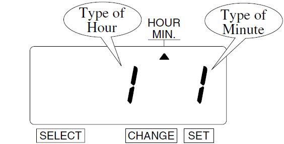 Seiko TP-5 Time Clock (change hour and minute print style - step 2)