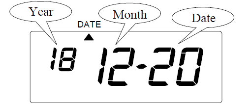 Seiko Z120 Time Clock (set the date - step 5)